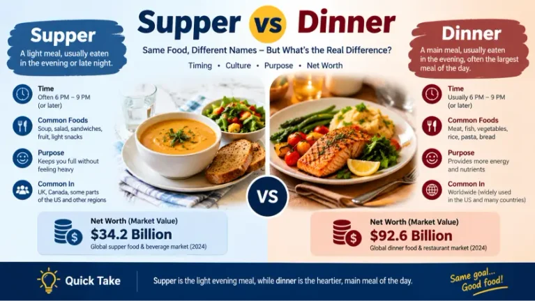 Supper or Dinner