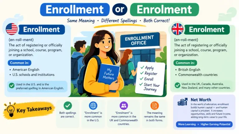 Enrollment or Enrolment