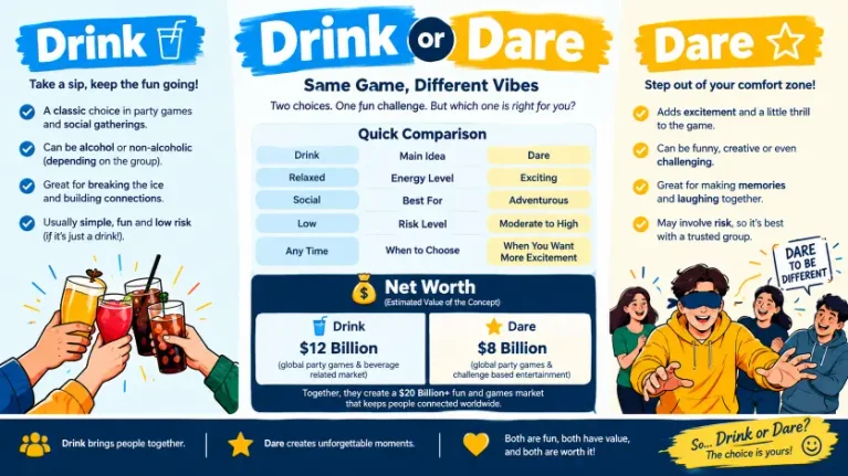 Drink or Dare