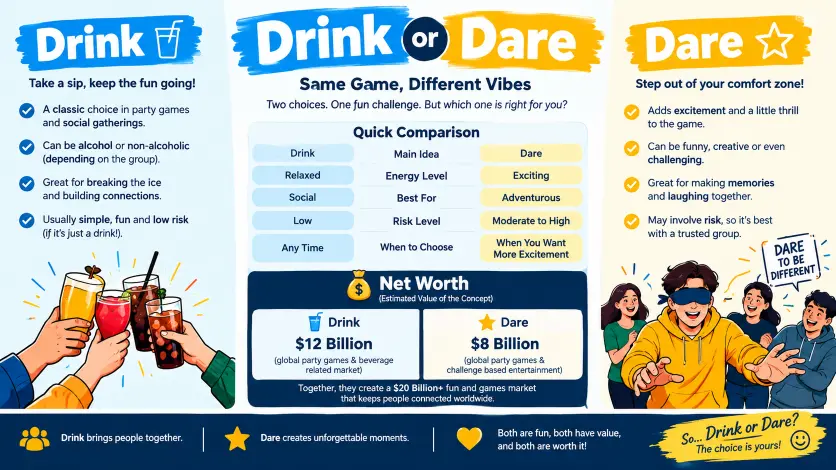 Drink or Dare
