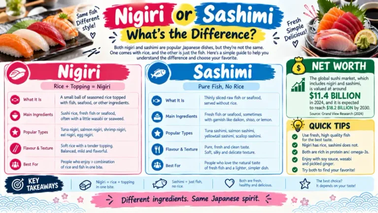 Nigiri or Sashimi