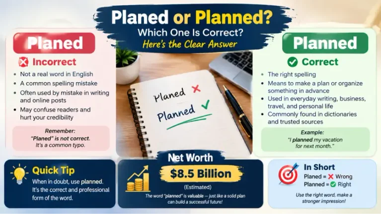 Planed vs Planned