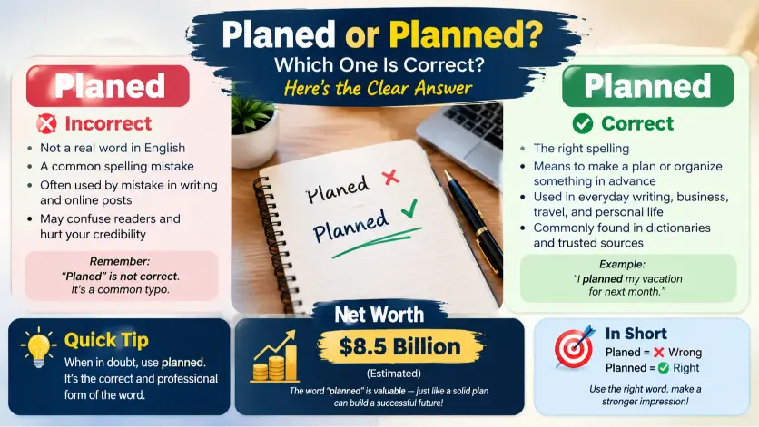 Planed vs Planned