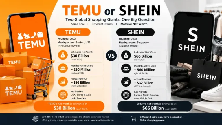 Temu or Shein