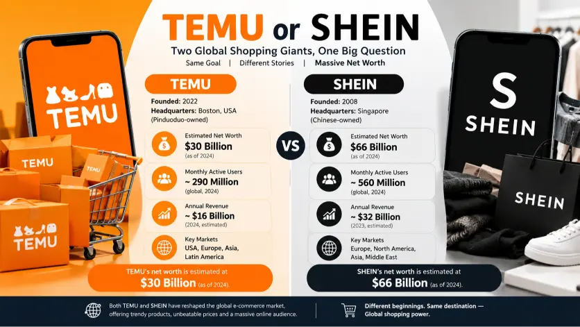 Temu or Shein