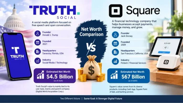 Truth or Square