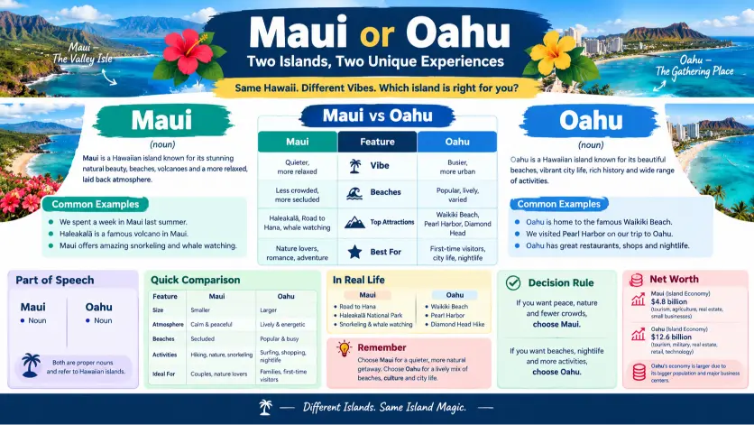 Maui or Oahu