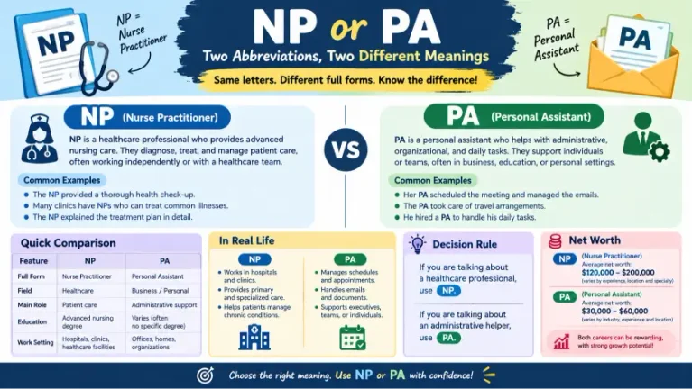NP or PA