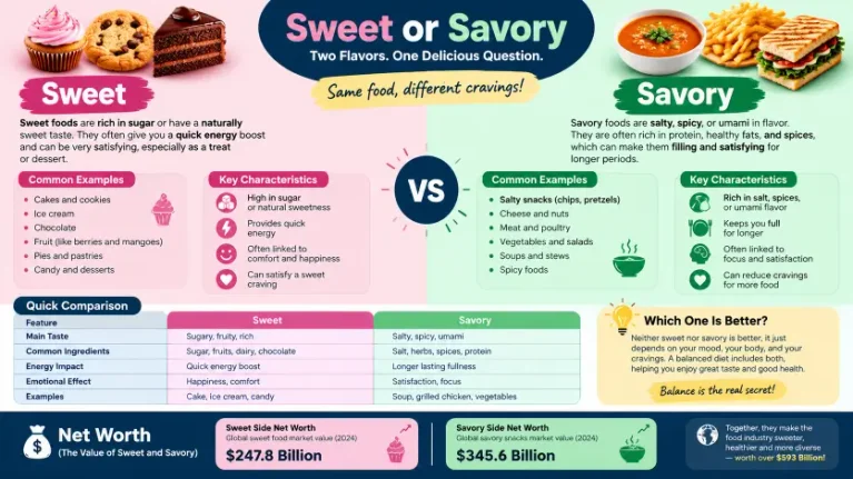 Sweet or Savory